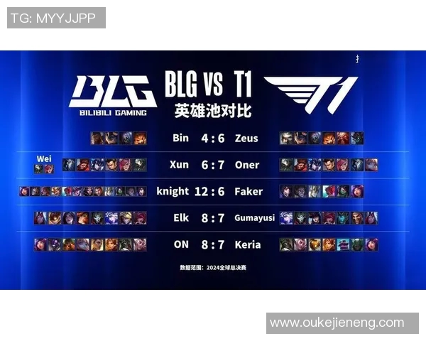 重磅专题解析BLG包夹战术创新引领S15LOL新潮流 重磅专题解析BLG包夹战术创新引领S15LOL新潮流