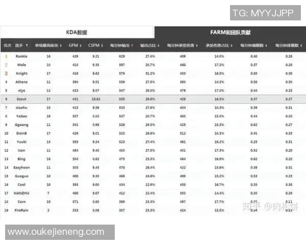 英雄联盟个人能力排行榜揭晓RNG战队荣登第一名引发热议