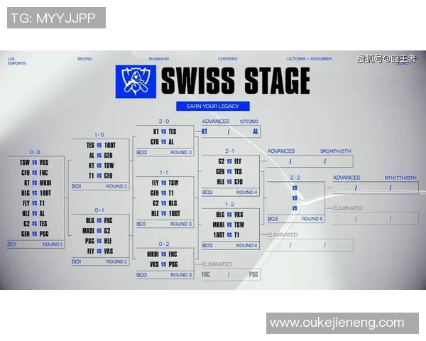 esports数据S15LOL赛事中JDG战队意识变革引发热议分析与讨论