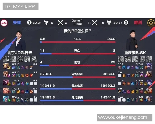 esports数据王者荣耀节奏排行榜揭晓JDG战队荣登第九位引发热议 esports数据王者荣耀节奏排行榜揭晓JDG战队荣登第九位引发热议