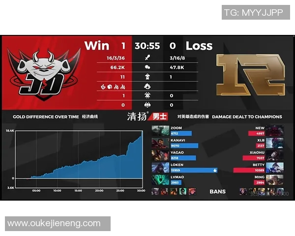 深入解析JDG战术体系揭示英雄联盟中的胜利密码 深入解析JDG战术体系揭示英雄联盟中的胜利密码
