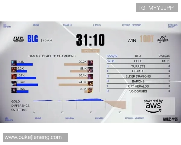 2026电竞新闻S15LOL赛事中BLG战队实力深度解析与对手对比分析